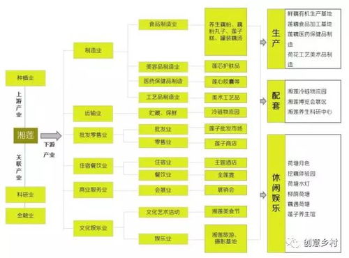 原创吧 庄园集群重构——乡村4.0的宏观法则与软件开发实践