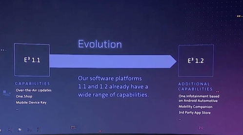 新型移动出行服务 大众汽车集团发布2030战略，聚焦软件开发