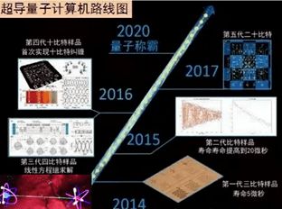 许仰曾对未来液压技术的探讨 软件开发的核心作用